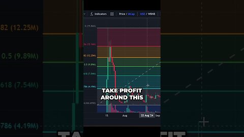 🟡ANDY ON BSC PRICE PREDICTION! 💎💰 #binance #ethereum #bitcoin