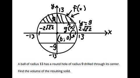 Calculus Help: A ball of radius 13 has a round hole of radius 9 drilled through its center.