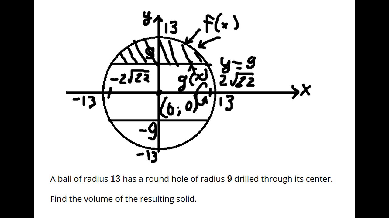 Calculus Help: A ball of radius 13 has a round hole of radius 9 drilled through its center.