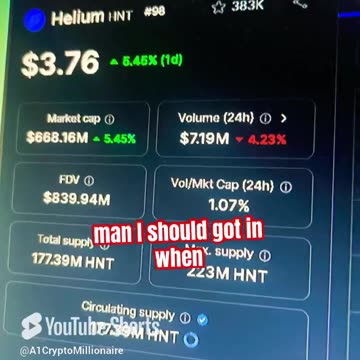helium hnt daily price prediction crypto news #fyp