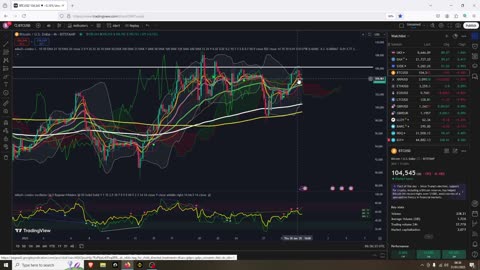 Bitcoin and ETH Breakout Level