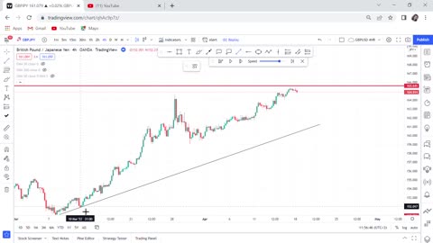 20 EMA SIMPLE 4HR TRADING STRATEGY