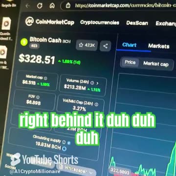 bitcoin cash bch price prediction crypto news today #fyp