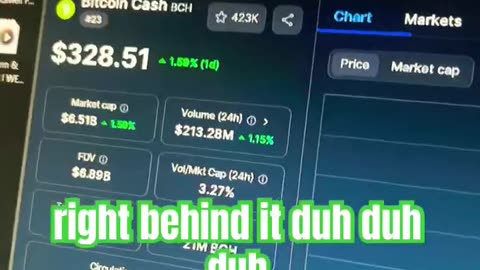 bitcoin cash bch price prediction crypto news today #fyp