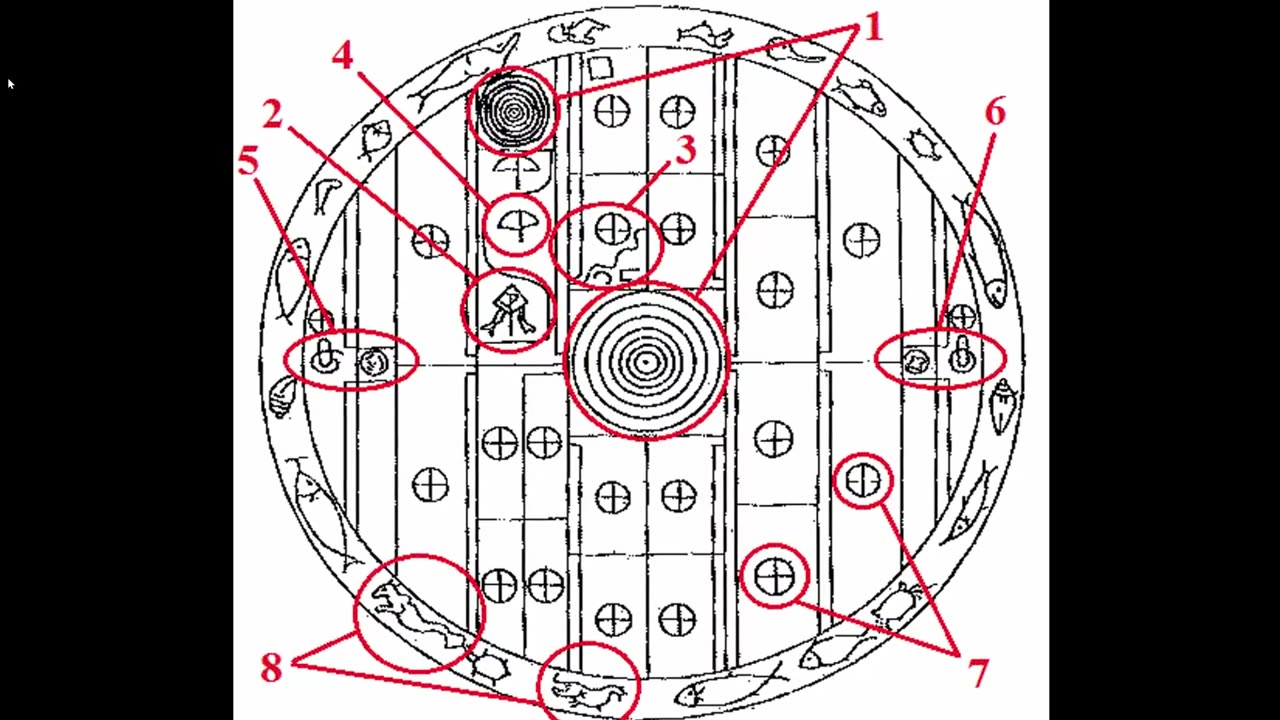 🌀 Ancient Star-Gate Found In Sri Lanka 🌀