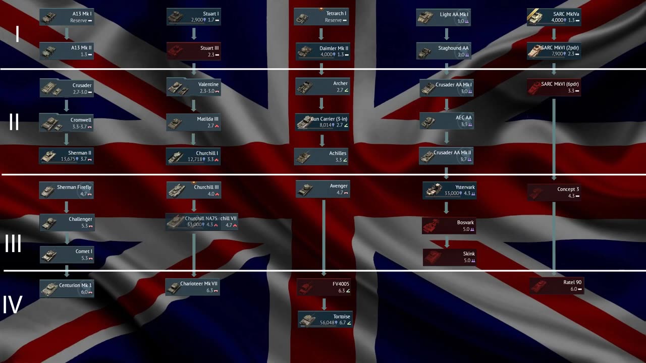 Rule, Britannia! How the British tree could be revamped