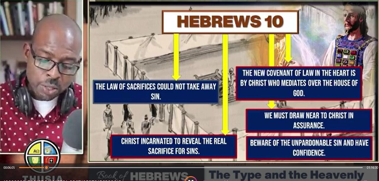 Hebrews Chapter 10- Jesus The Real Sacrifice