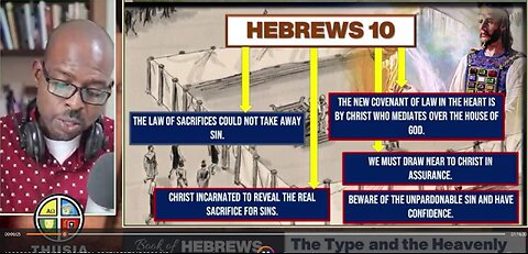 Hebrews Chapter 10- Jesus The Real Sacrifice