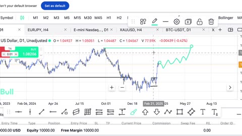 Market Review: Gold, Nasdaq, Dow Jones, EUR/USD. March 10, 2025