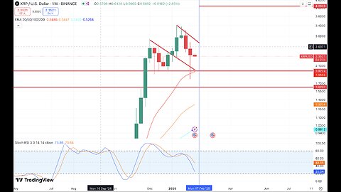 XRP Weekly Close Analysis