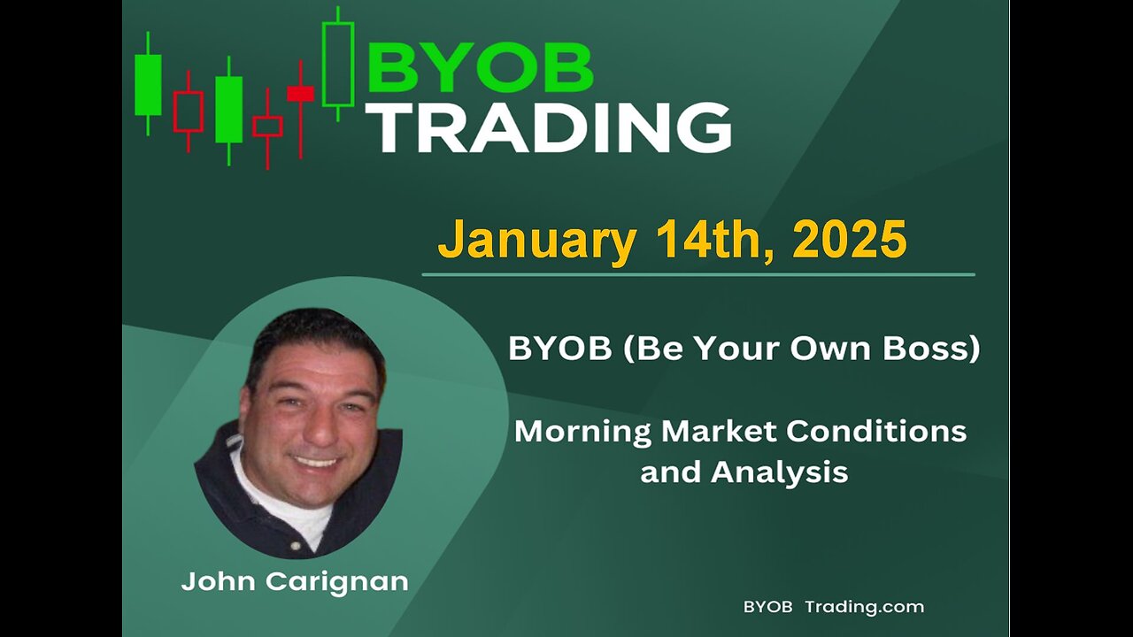 January 14th, 2025 BYOB Morning Market Conditions and Analysis. For educational purposes only.