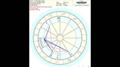 New Moon Meditation for Renewed Innovation and Adaptability