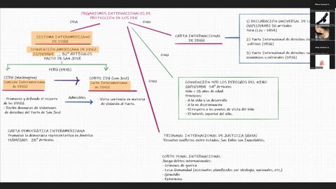 VONEX SEMIANUAL 2023 | Semana 04 | Cívica