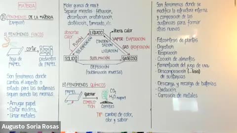 ASEUNI ANUAL 2021 | Semana 02 | Química