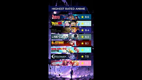 Top 8 Highest-Rated Anime of 2025 – Must-Watch Gems