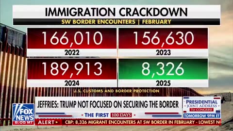 WATCH: Incredible border numbers from Fox News today