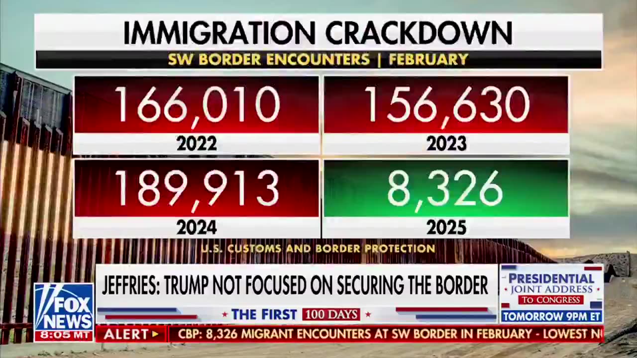 WATCH: Incredible border numbers from Fox News today