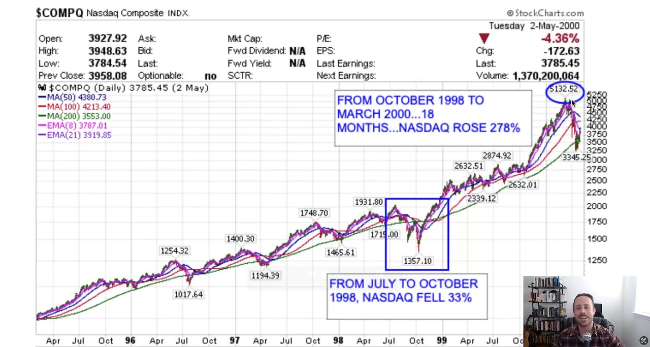 VRA Investing Podcast: Unpacking Extreme Fear in the Early Innings of a Bull Market - Tyler Herriage