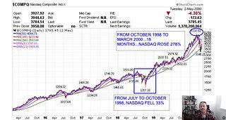 VRA Investing Podcast: Unpacking Extreme Fear in the Early Innings of a Bull Market - Tyler Herriage