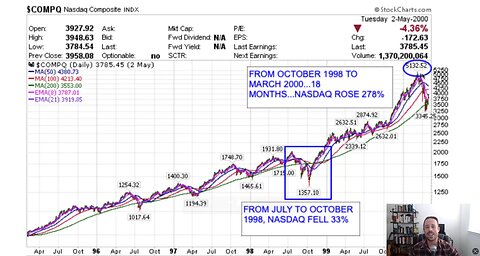 VRA Investing Podcast: Unpacking Extreme Fear in the Early Innings of a Bull Market - Tyler Herriage