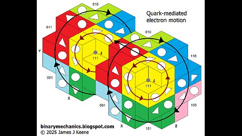 Law of Motion Based on Motion Mechanism