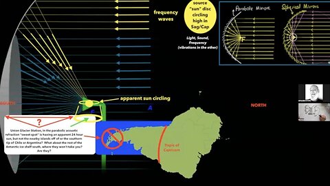 THE SECRET SACRED LAWS OF THE LUMINARIES THE 24 HOUR TFE SUN EXPLAINED