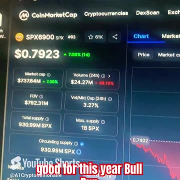 spx6900 price prediction crypto news today #fyp
