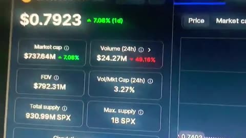 spx6900 price prediction crypto news today #fyp