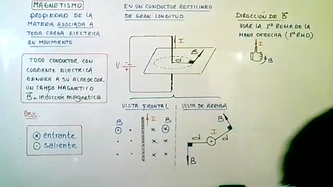 ASEUNI ANUAL 2021 | Semana 25 | Física