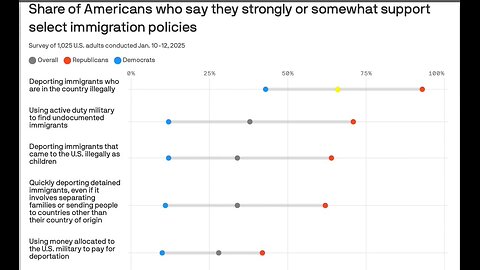 "Trump-Voting Farmer Sounds the Alarm: Mass Deportation Threatens to Rot Crops"