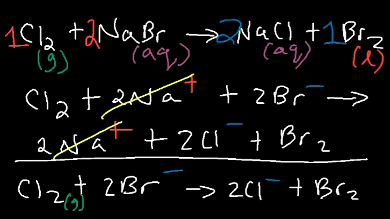 Single Replacement Reactions and Net Ionic Equations