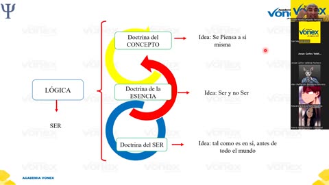 VONEX SEMIANUAL 2023 | Semana 06 | Filosofía