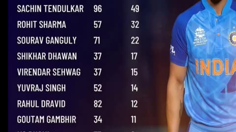 Virat The Real GOAT.A living Legend. Best wishes to him