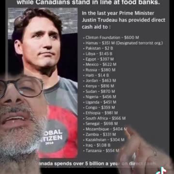 Billions and Billions Trudeau & his gov. took from Canadians to put it everywhere else but Canada