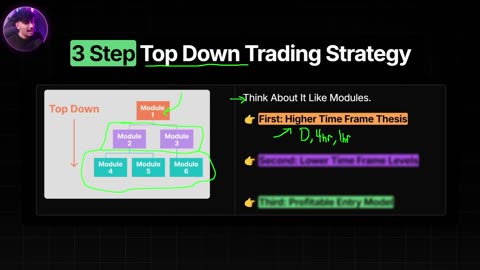 My Simple Strategy To Find Daily Bias and Trend (Full Guide)