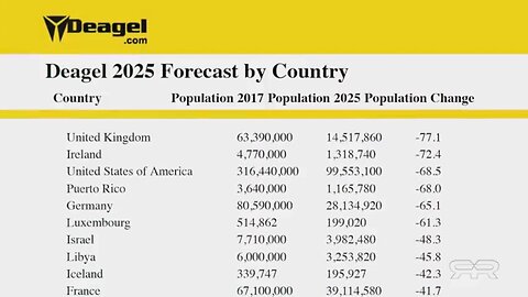 NWO: Depopulation forecast for western nations by 2025 (4)