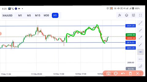 forex live trading today Xauusd 17 Feb 2025