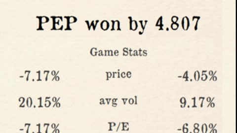 Premier Stocks League reveals Week 4 County 1 Results!