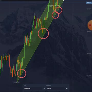 binary option strategy