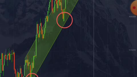 binary option strategy