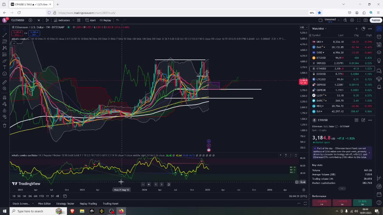 Altseason Begins on this low