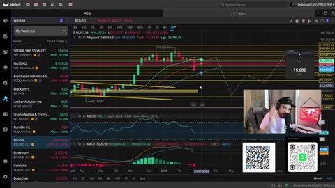 DONT BE FOOLED Things Are Playing Out As Predicted For AMC & GME Stock!