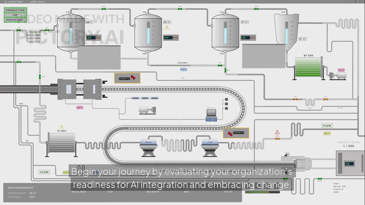 AI Integration for Business: Key Steps to Success with Capacity