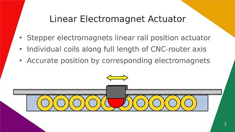 Linear Electromagnet Actuator