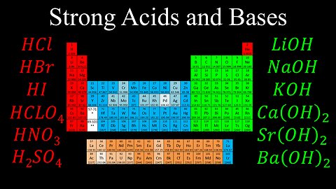 Strong Acids and Bases, pH and pOH, Example - AP Chemistry