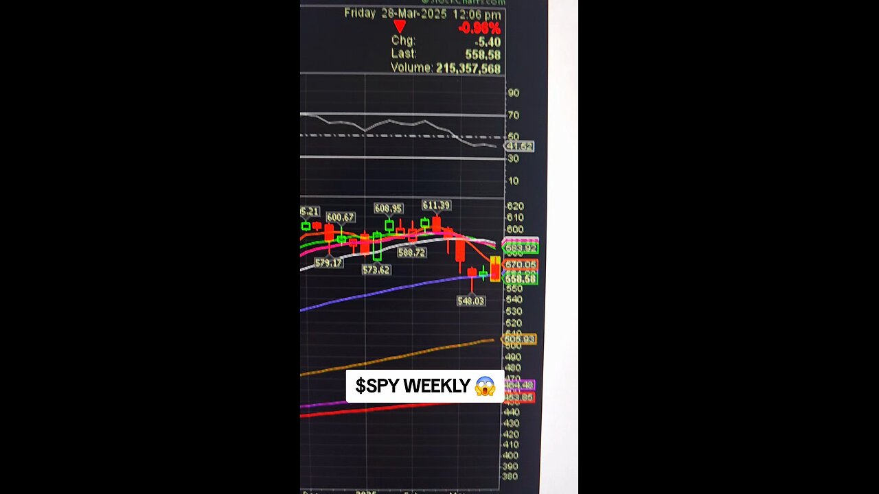$SPY 😱