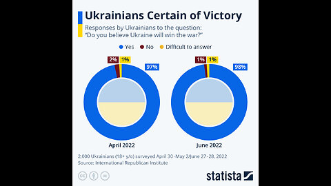 YOUR TV📺 WAS ABSOLUTELY WRONG ABOUT THE UKRAINE WAR!