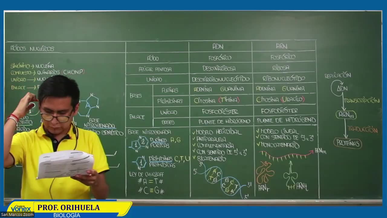 VONEX SEMIANUAL 2023 | Semana 03 | Biología S2