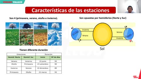 VERANO VALLEJO 2024 | Semana 03 | Trigonometría | Geografía | Economía