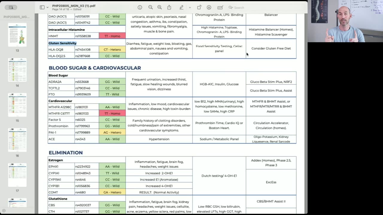 Genetic Testing w/ Dr Ben- 3